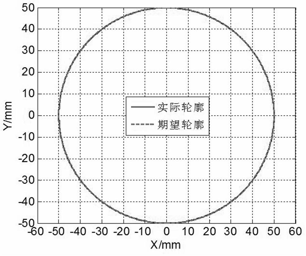 A Contour Error Estimation Method Based on h-Type Precision Motion Platform