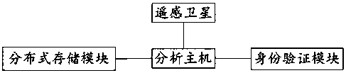 Population flow monitoring system and method based on satellite remote sensing