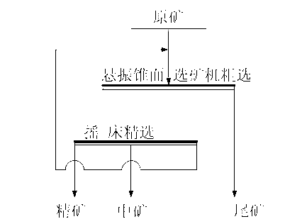 Process of reselecting fine-grained tailings by combining suspension vibration conical surface concentrating machine and table concentrator