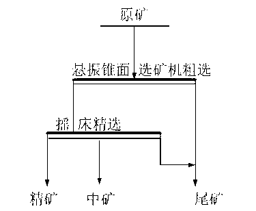 Process of reselecting fine-grained tailings by combining suspension vibration conical surface concentrating machine and table concentrator