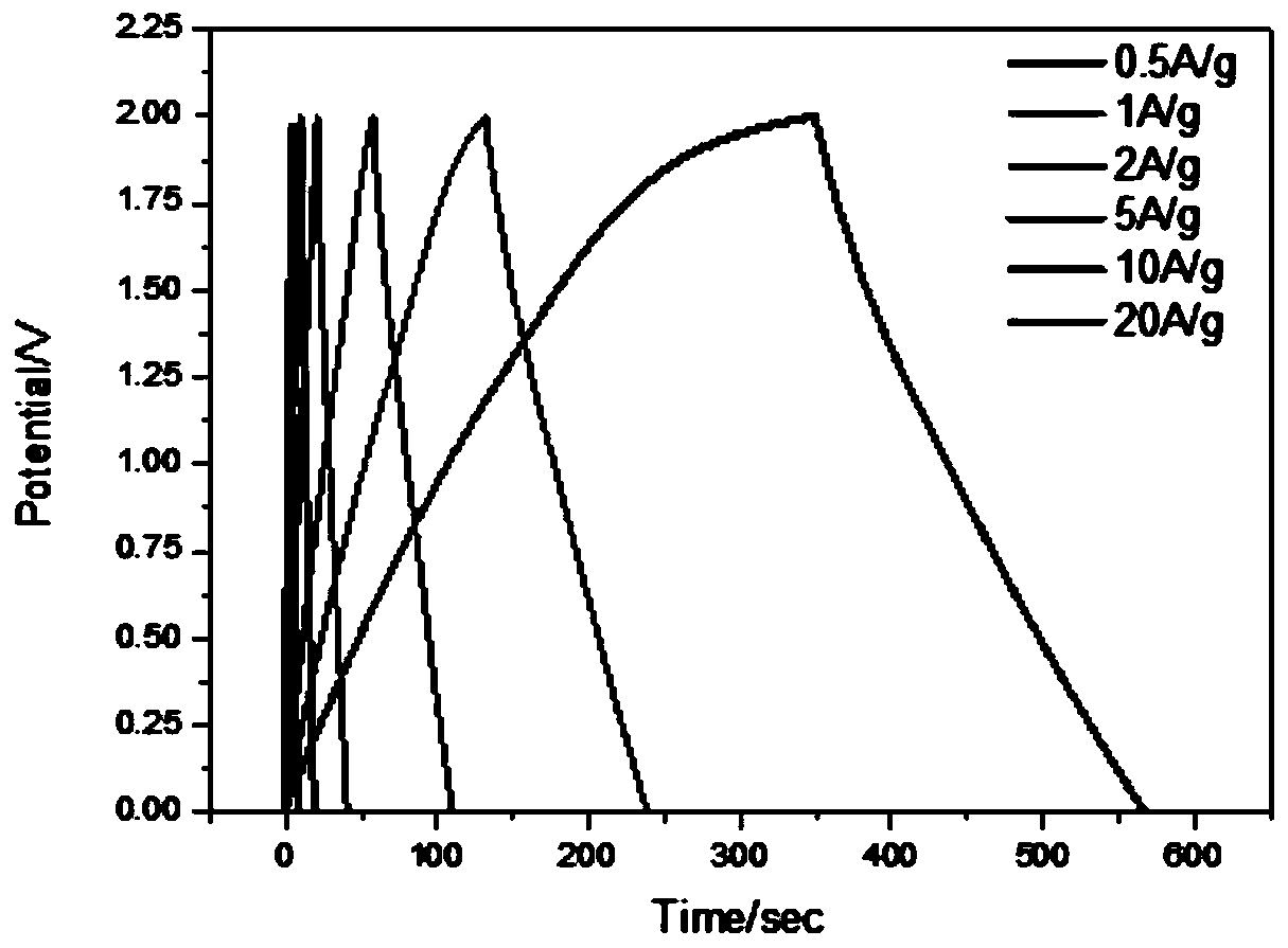 Method for preparing high-voltage-resistant electrode material from porous carbon polyaniline