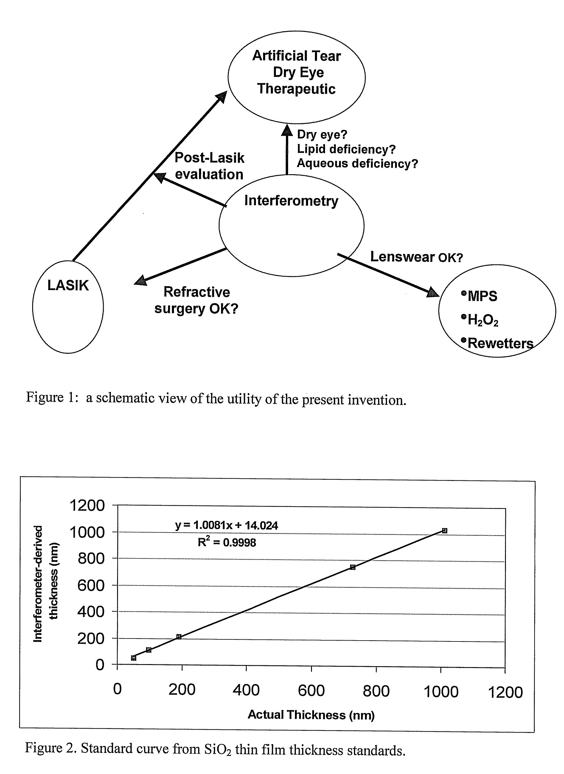 Methods and devices for measuring tear film and diagnosing tear disorders