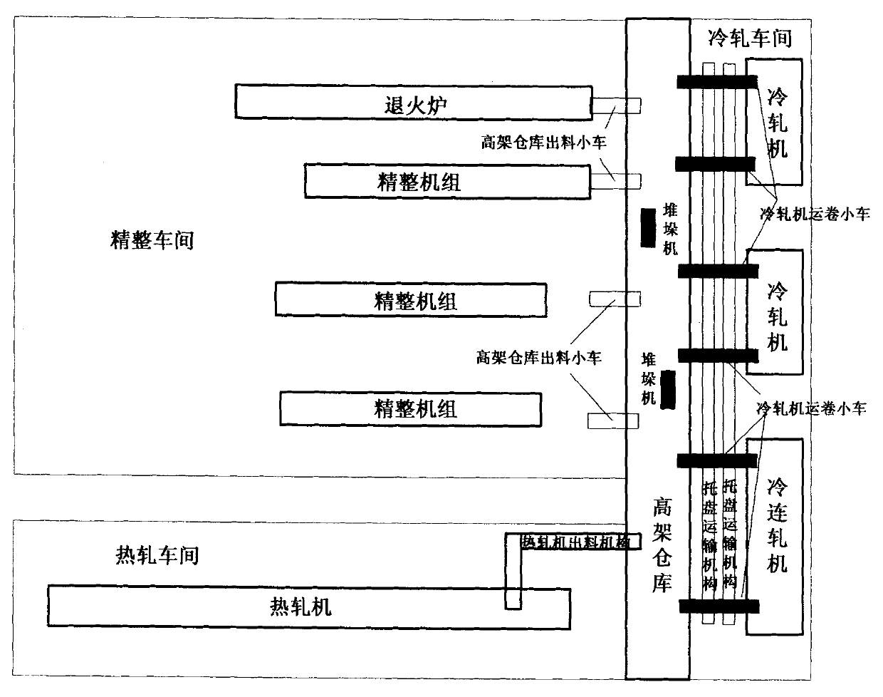 Process configuration method for integrating high-rack storage into aluminum plate strip production facilities