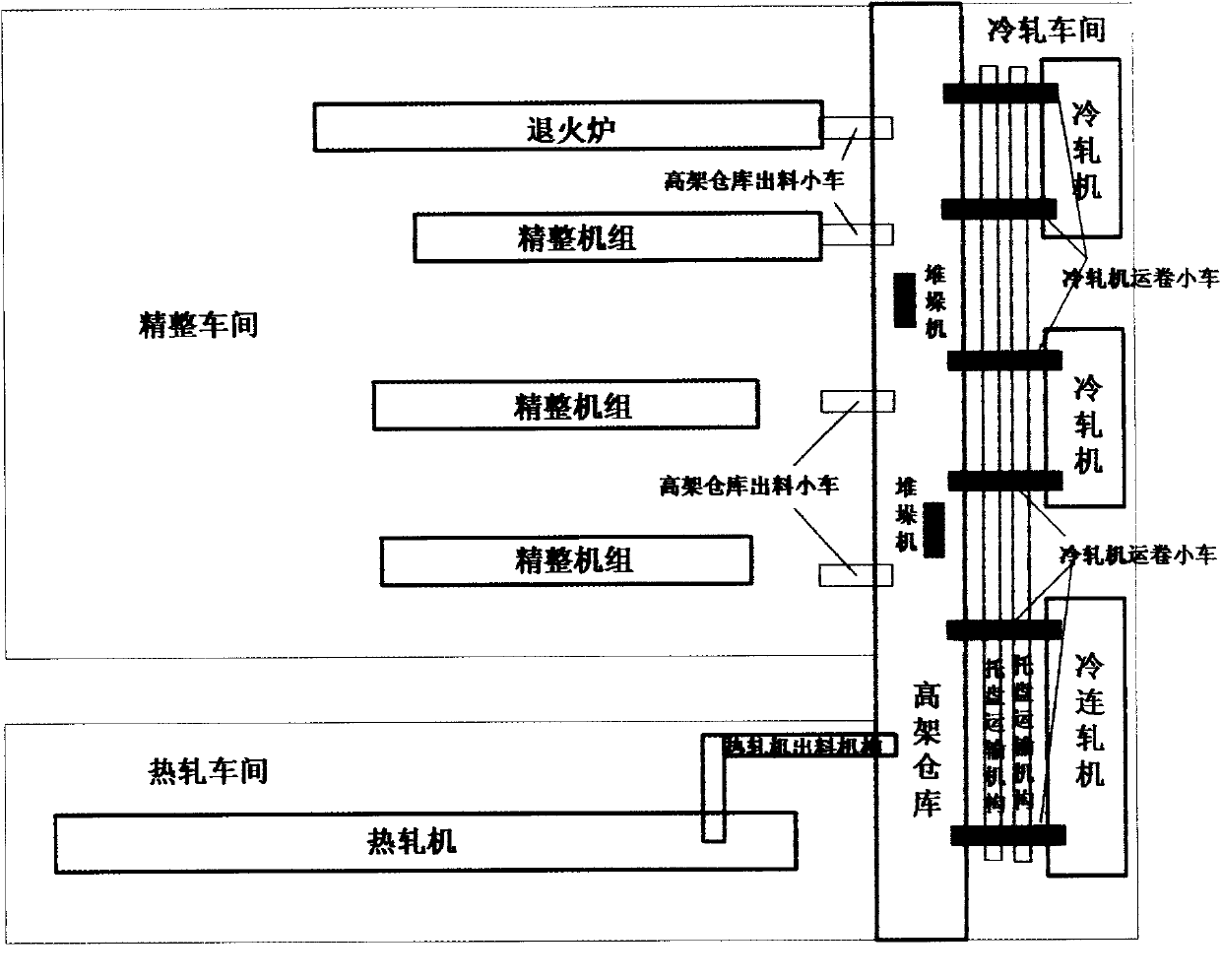 Process configuration method for integrating high-rack storage into aluminum plate strip production facilities