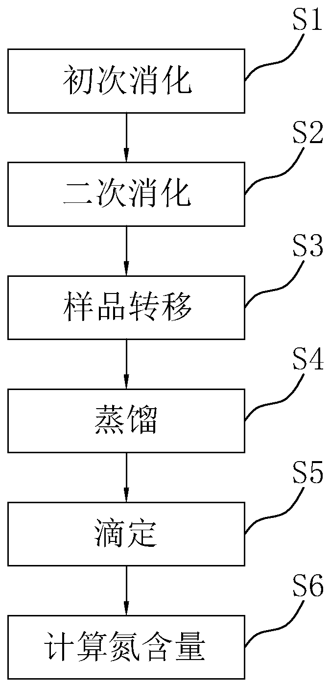 Method for determining content of Kjeldahl nitrogen in water