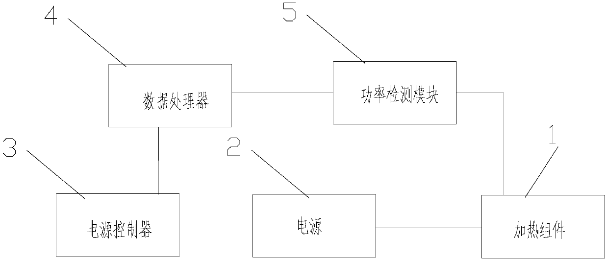 Heating interlayer and heating soft device