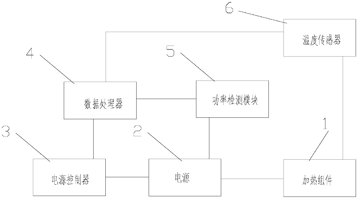 Heating interlayer and heating soft device