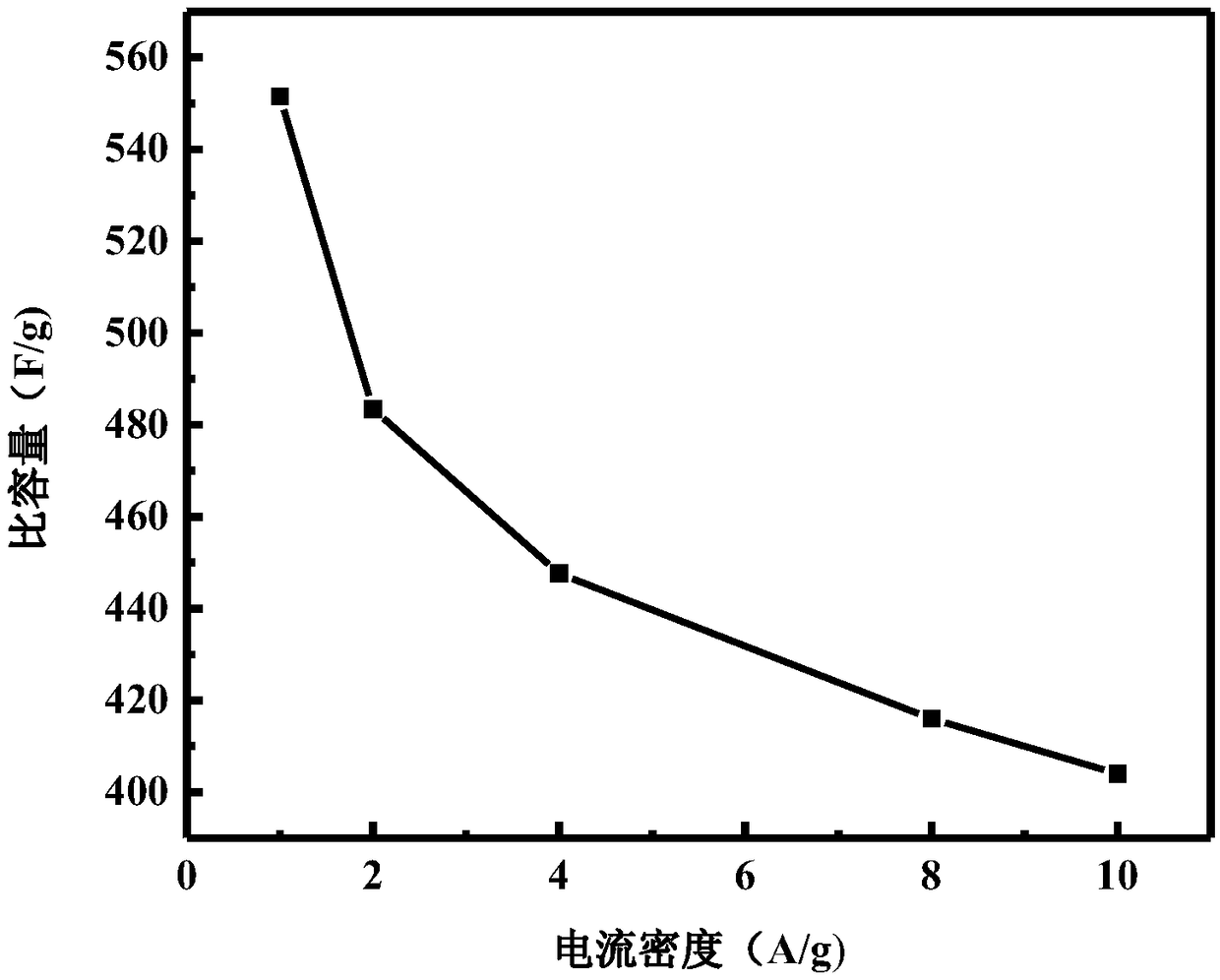 Graphene/polyimide-based nitrogen-doped carbon aerogel and preparation and application thereof