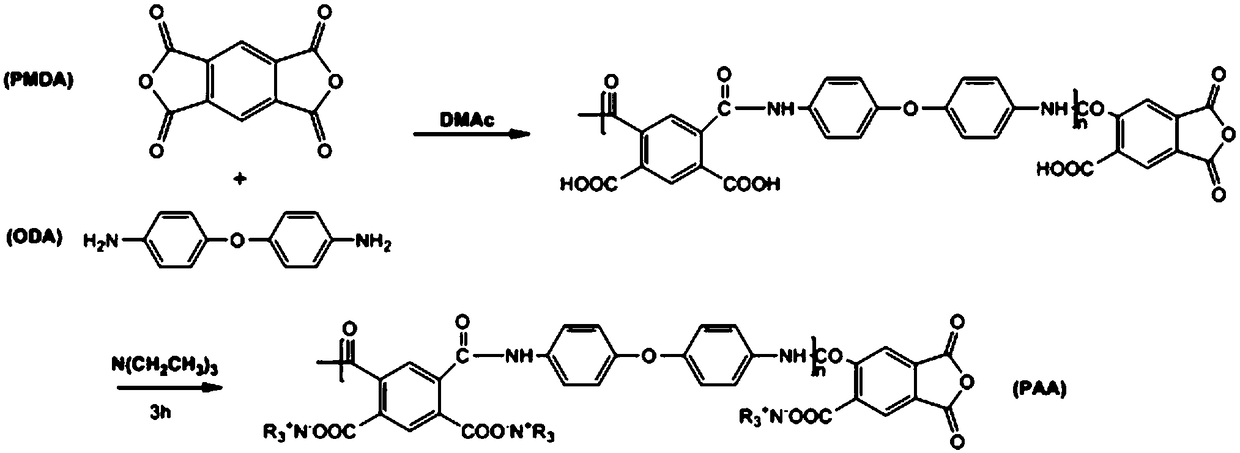 Graphene/polyimide-based nitrogen-doped carbon aerogel and preparation and application thereof