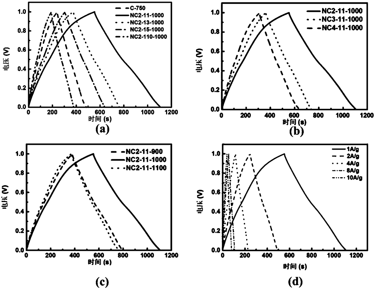 Graphene/polyimide-based nitrogen-doped carbon aerogel and preparation and application thereof