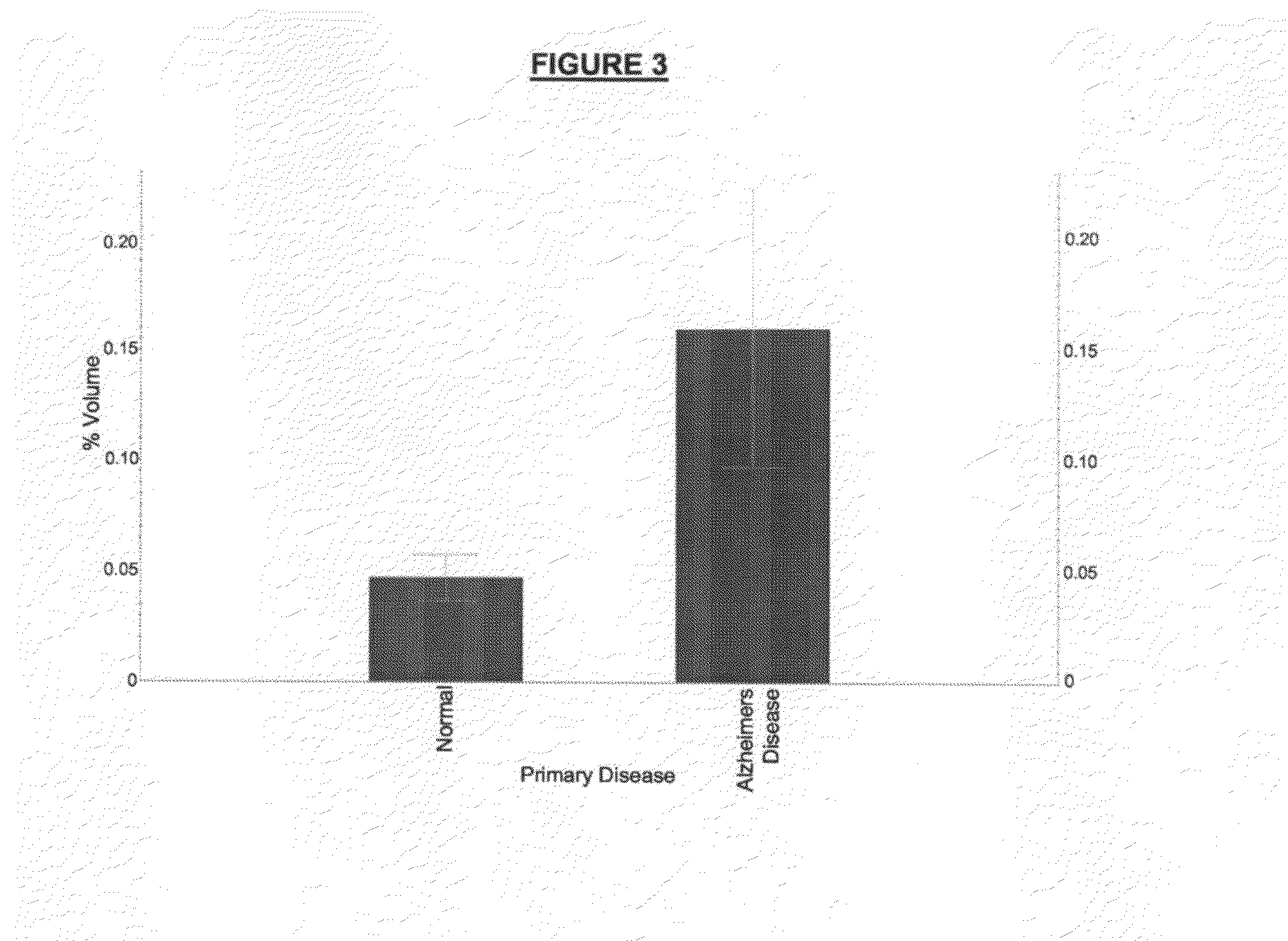 Protein Isoforms and Uses Thereof