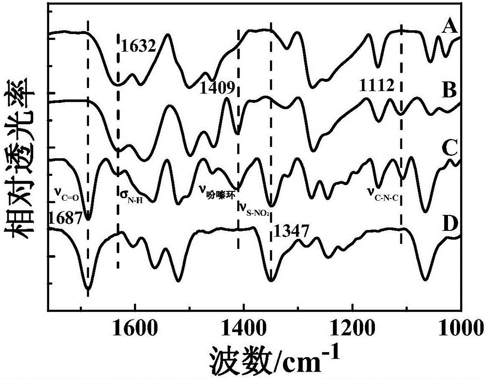 Chloramphenicol molecular imprinting electrochemical luminescence sensor and chloramphenicol detection method thereof