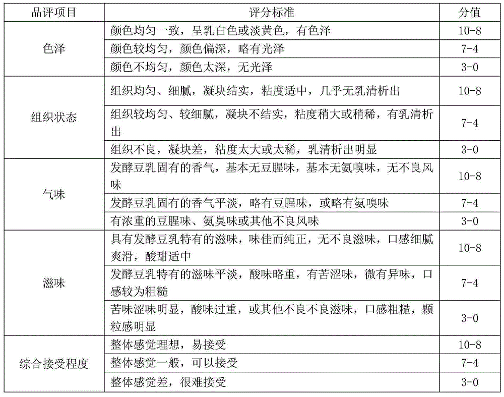 Method for improving flavor of bacillus natto fermented whole-soybean milk