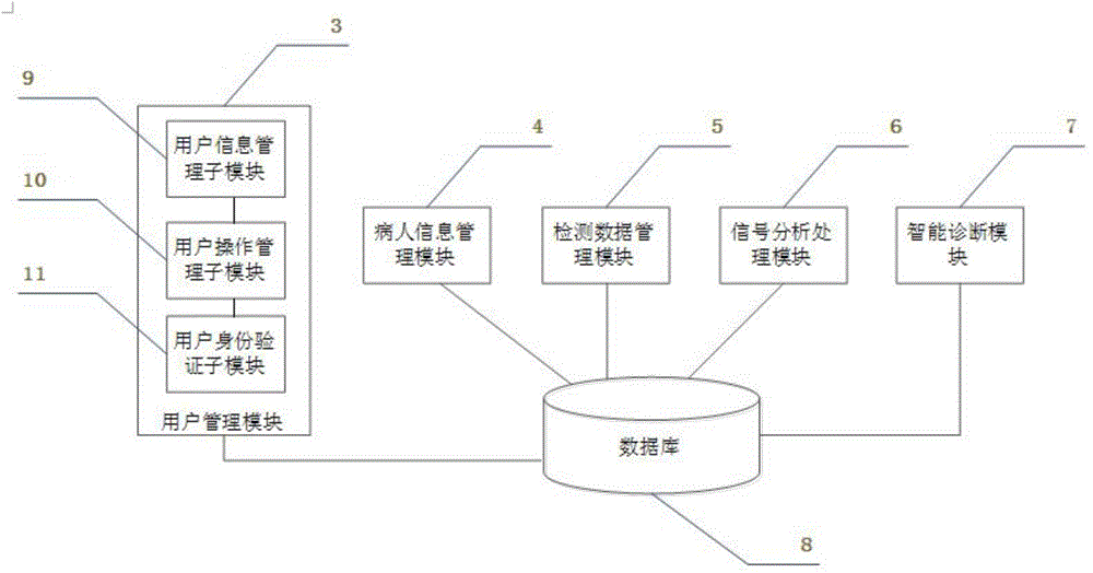 Remote medical information service system for diseases of digestive tract