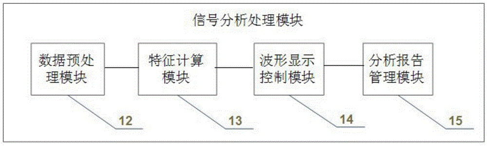 Remote medical information service system for diseases of digestive tract