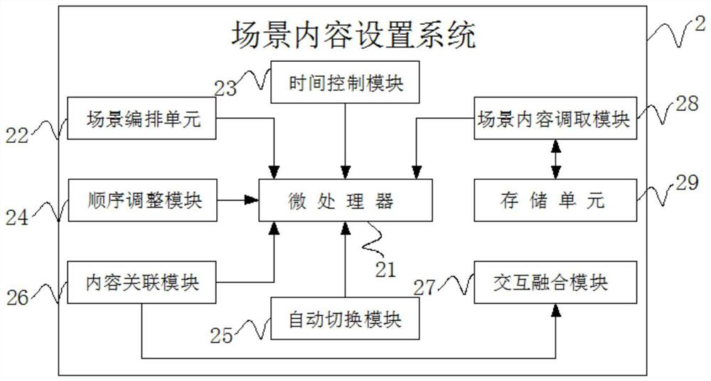 Multi-scene-mode online course synchronous control system