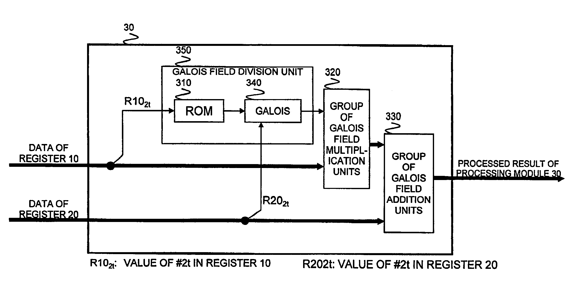 Processing module, error correction decoding circuit, and processing method for error locator polynomial