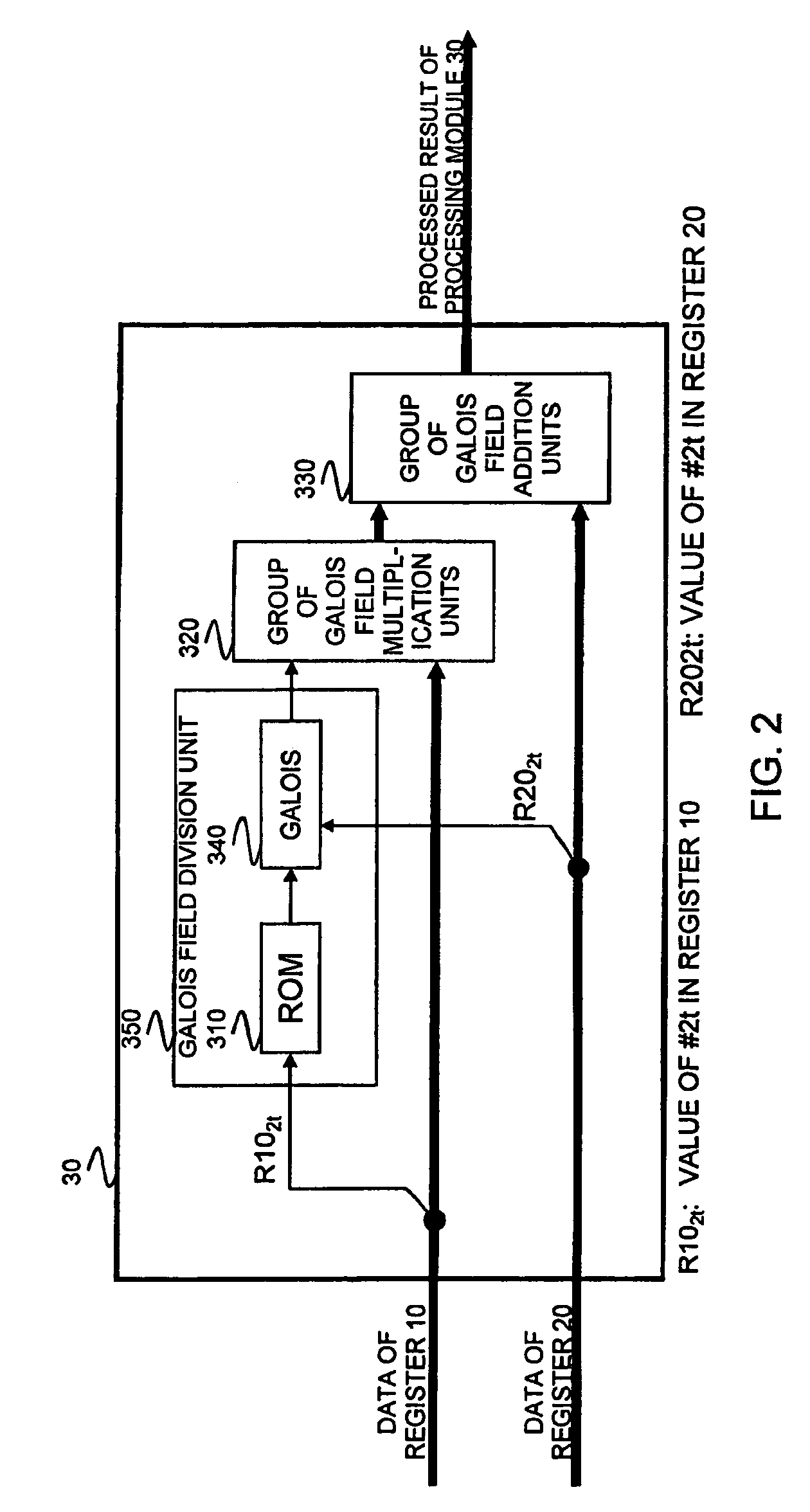 Processing module, error correction decoding circuit, and processing method for error locator polynomial