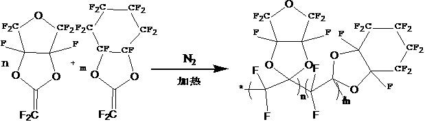 H-GI-POF high-temperature optical fiber and preparation method thereof