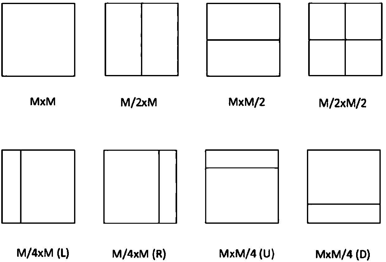 Methods and Apparatuses of Candidate Set Determination for Quad-tree Plus Binary-tree Splitting Blocks