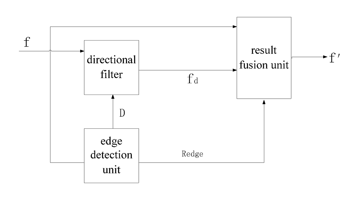 Image anti-aliasing System