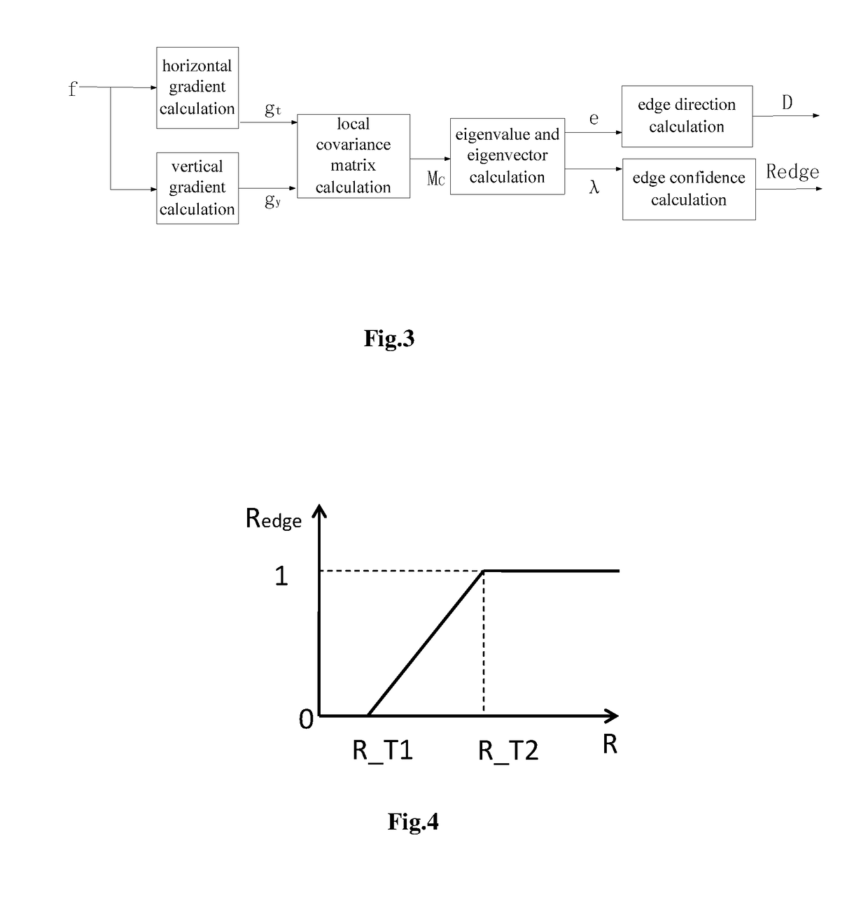 Image anti-aliasing System