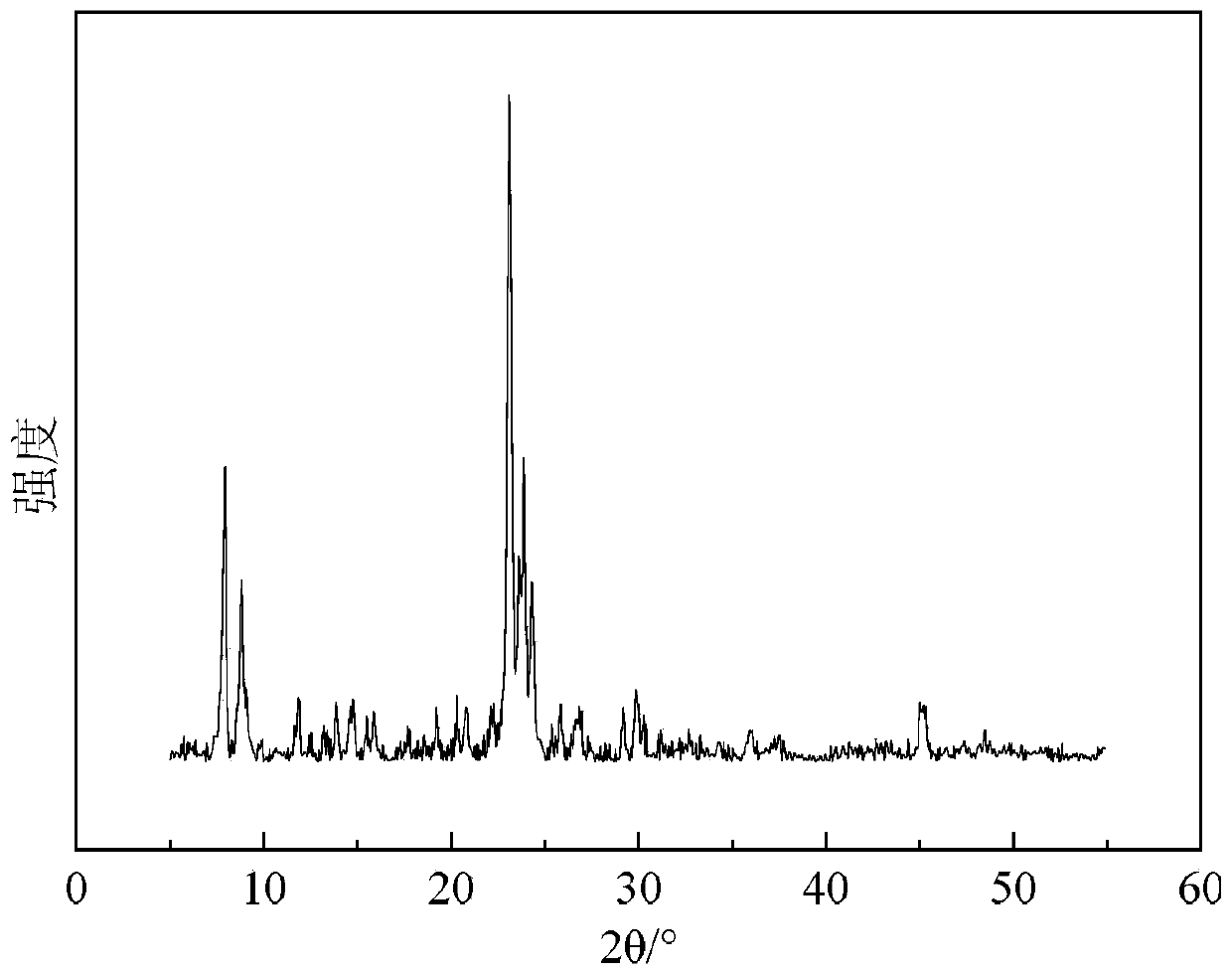 Method for in-situ synthesis of nano Zn/Al-ZSM-5 molecular sieve with steam-assisted dry glue conversion method