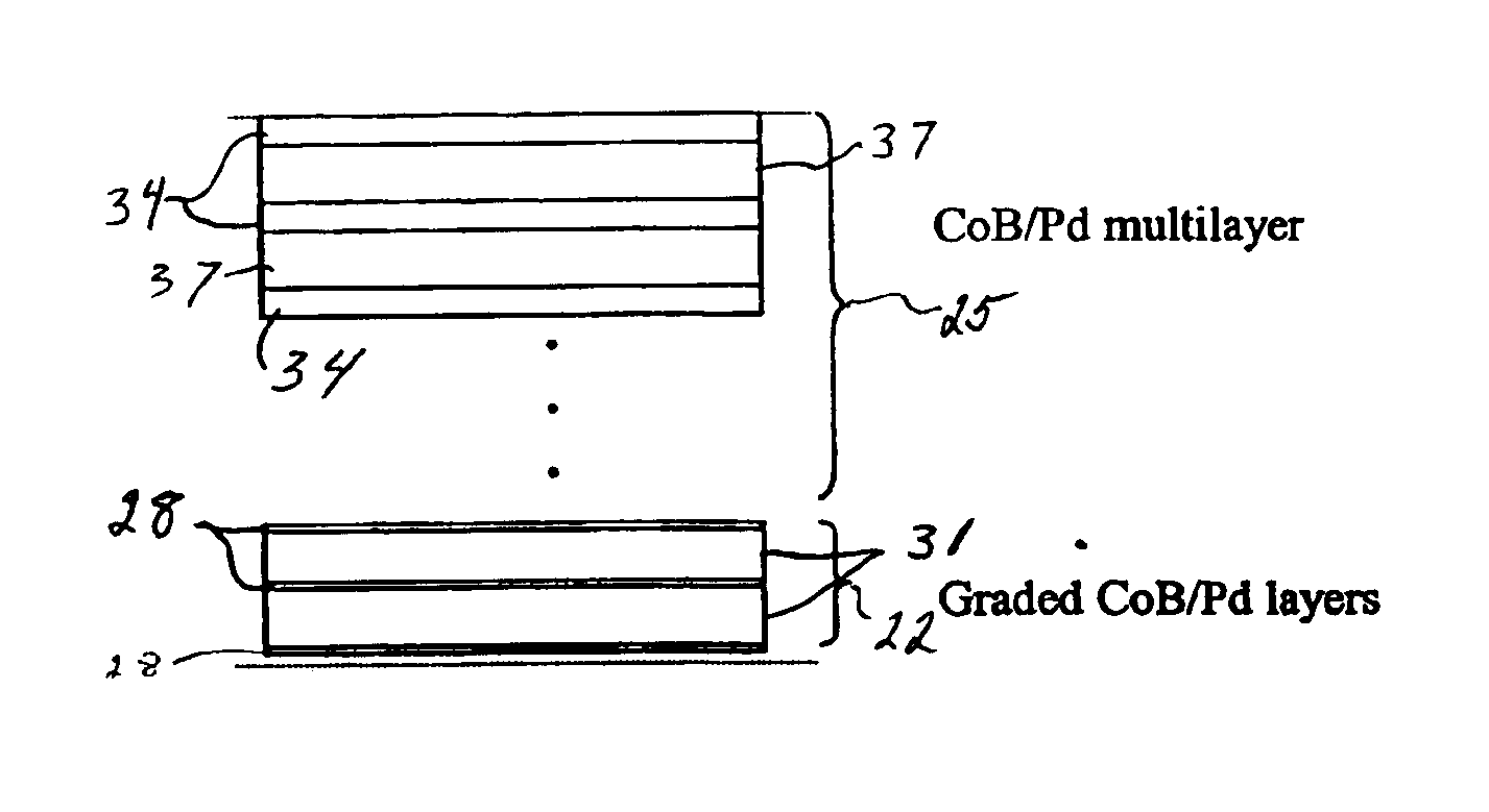 Exchange decoupled cobalt/noble metal perpendicular recording media