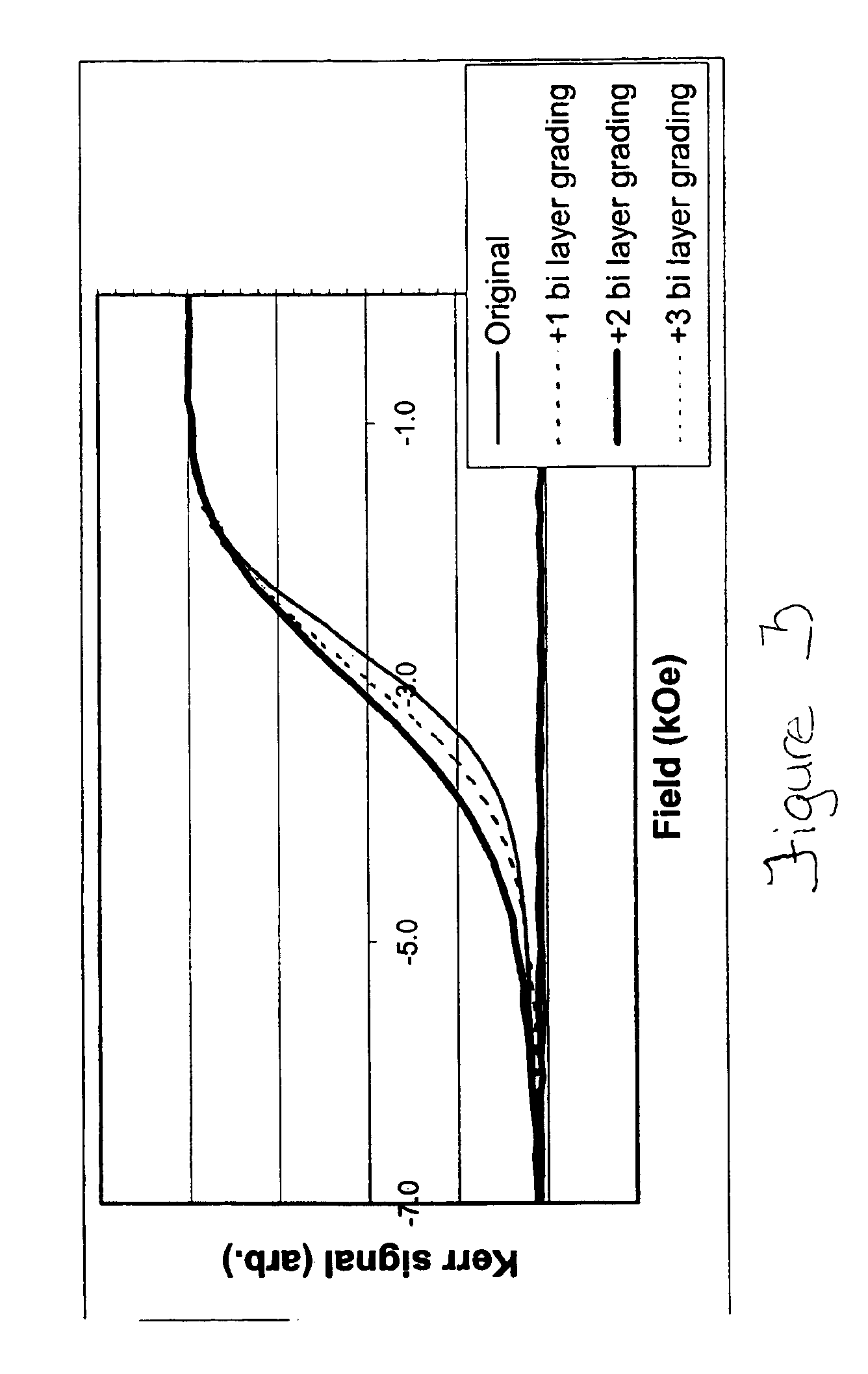 Exchange decoupled cobalt/noble metal perpendicular recording media