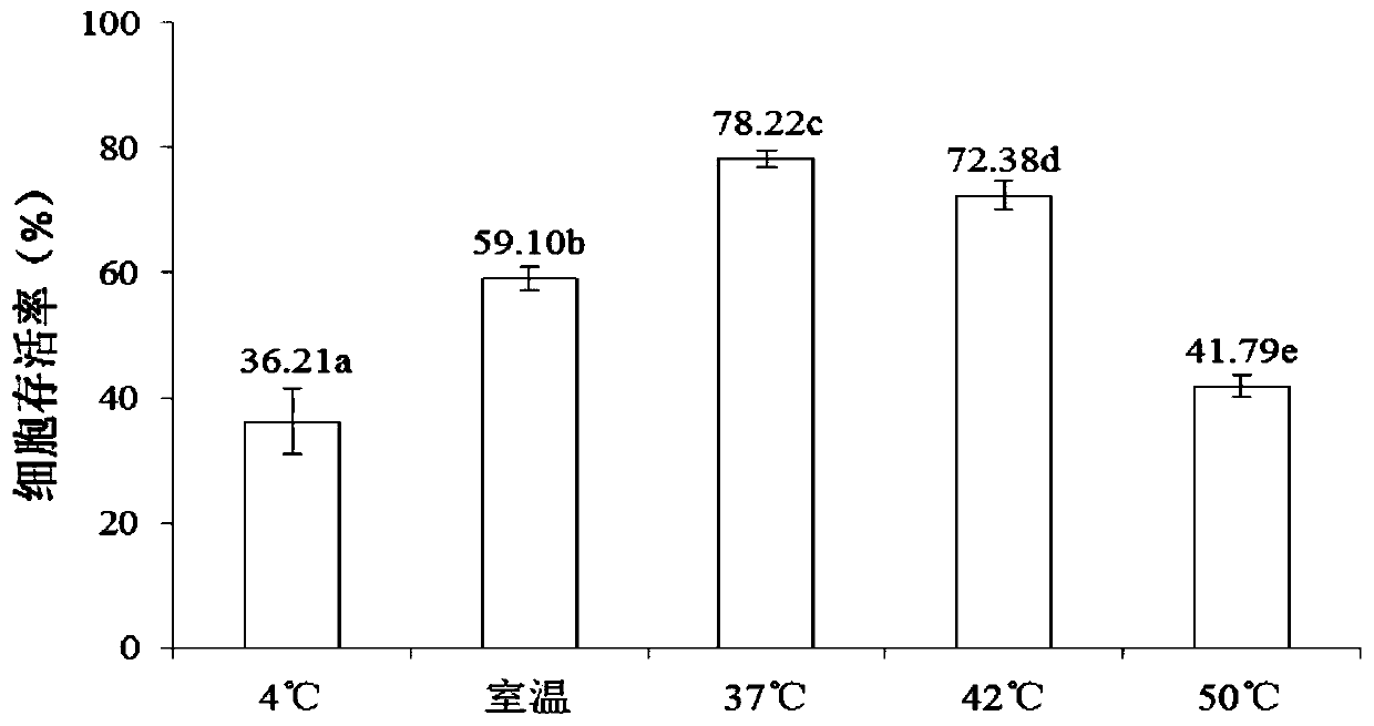 Method for ultralow-temperature preservation of embryonic tissues of larix principis-rupprechtii