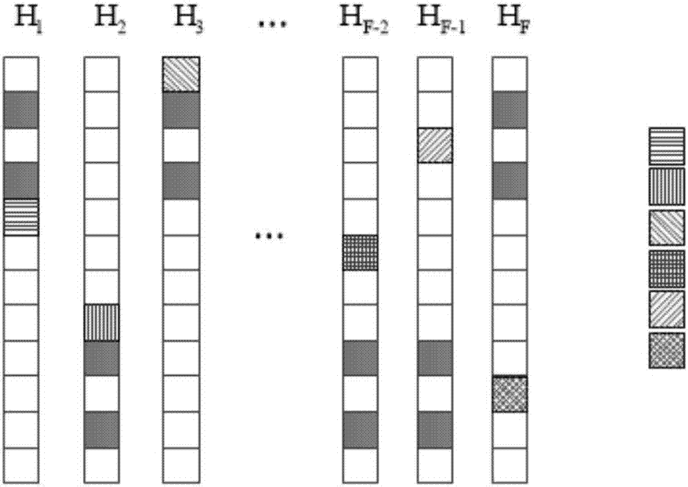 Multiuser channel estimation method under large-scale MIMO system and DP priority