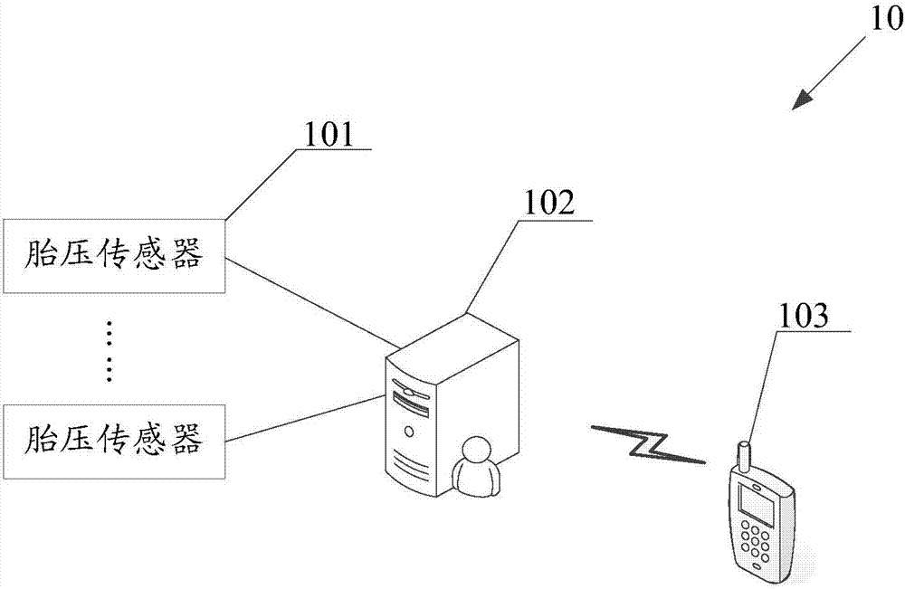 Tire pressure monitoring system and method