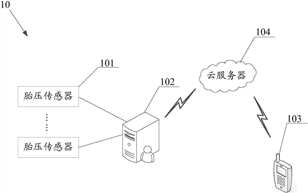 Tire pressure monitoring system and method