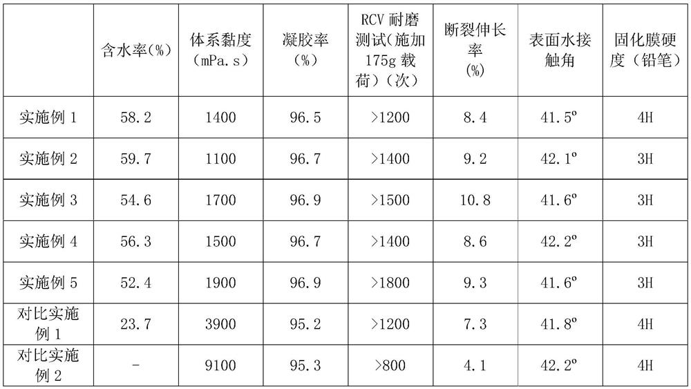 A kind of highly water-soluble modified epoxy acrylic resin and preparation method thereof