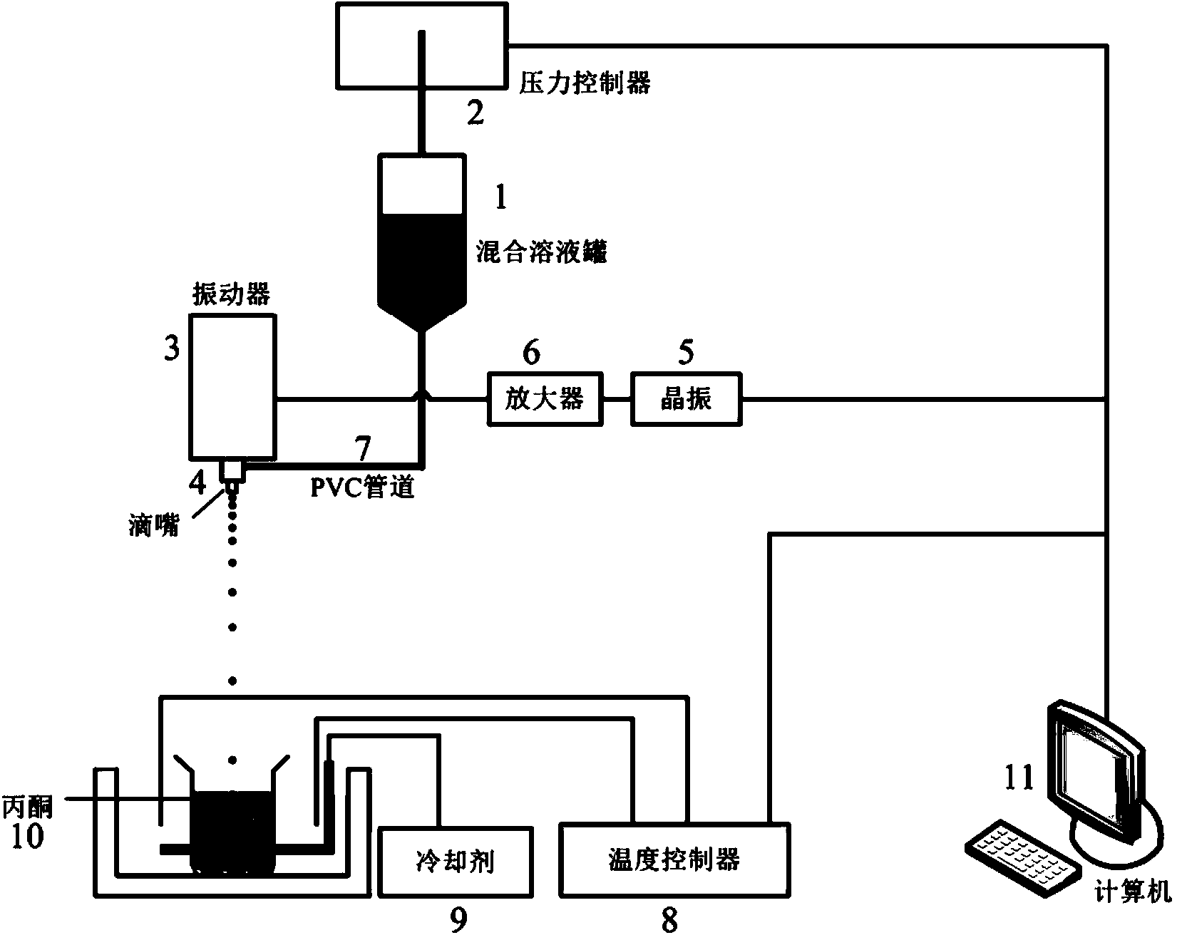 Preparation method of fusion reactor cladding neutrons and tritium breeding agent beryllium acid lithium pellets