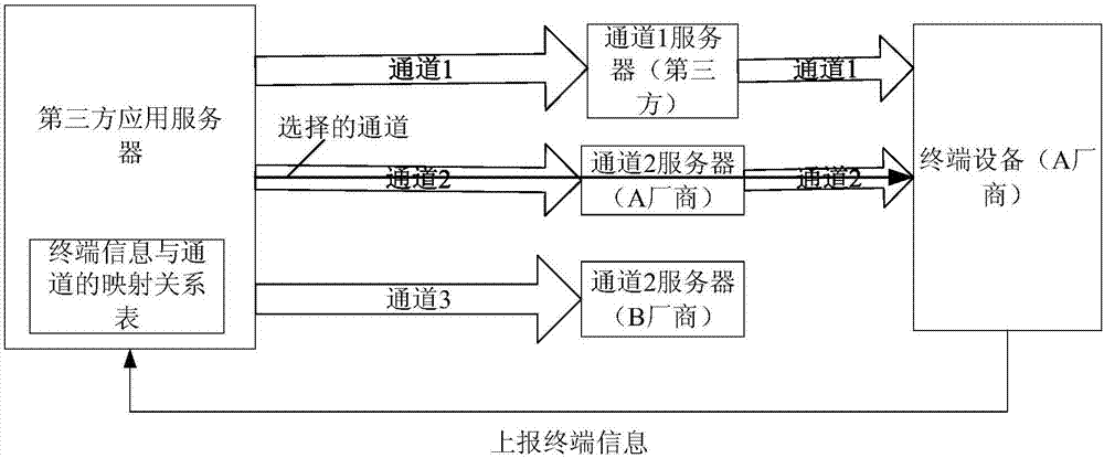 Message pushing method and message pushing device