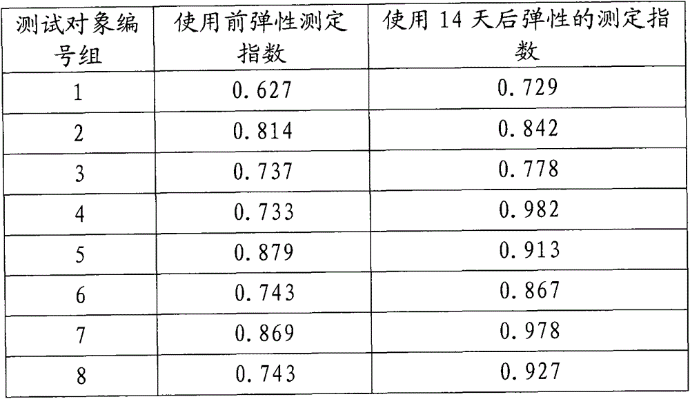 Stem cell essence and preparation method thereof