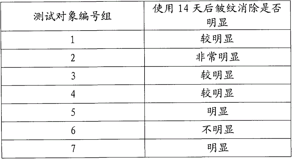 Stem cell essence and preparation method thereof