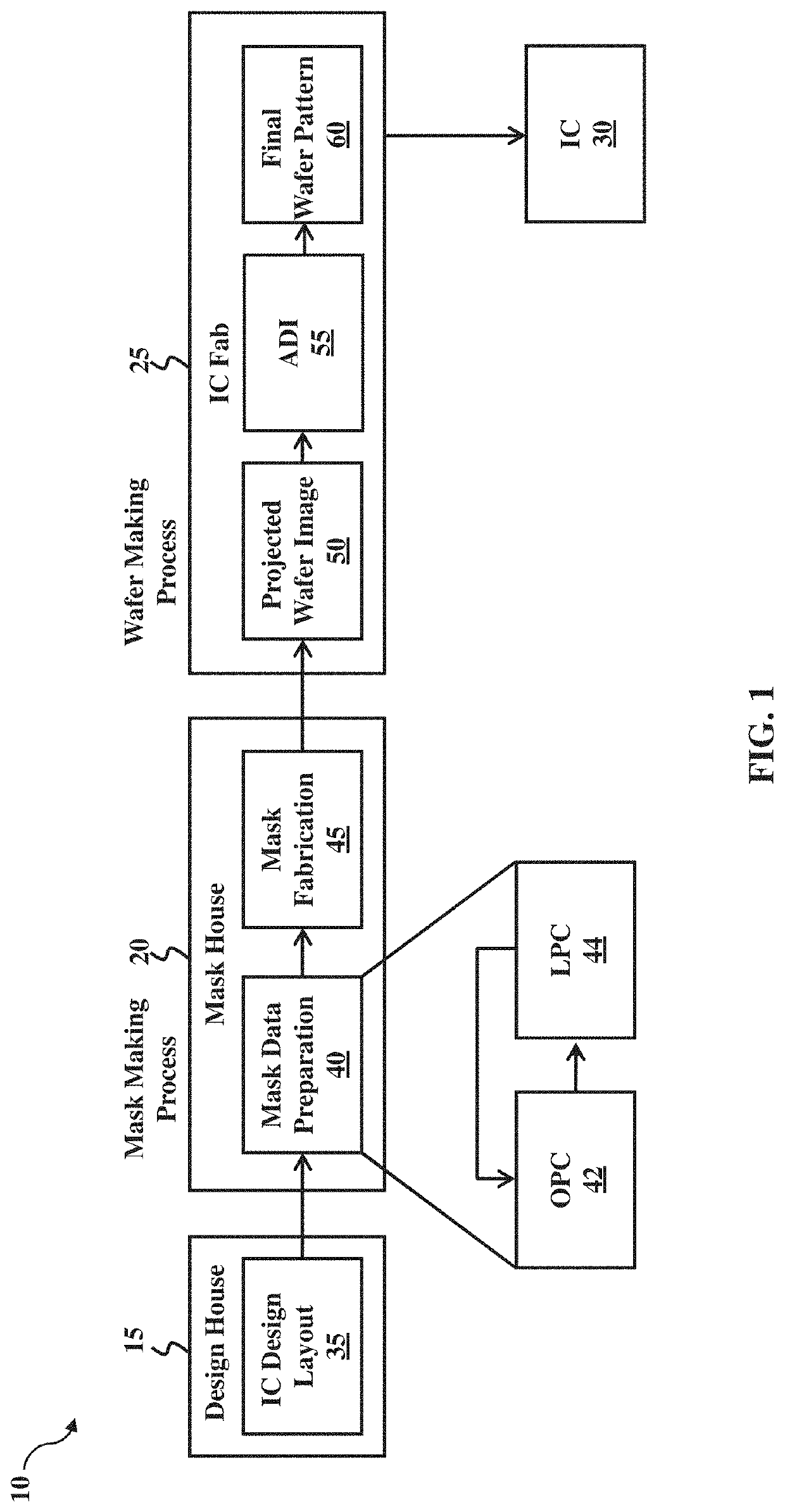 Optical proximity correction methodology using pattern classification for target placement