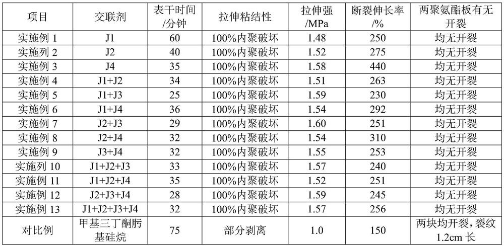 A kind of non-corrosive ketoxime type room temperature curing silicone rubber and its preparation method