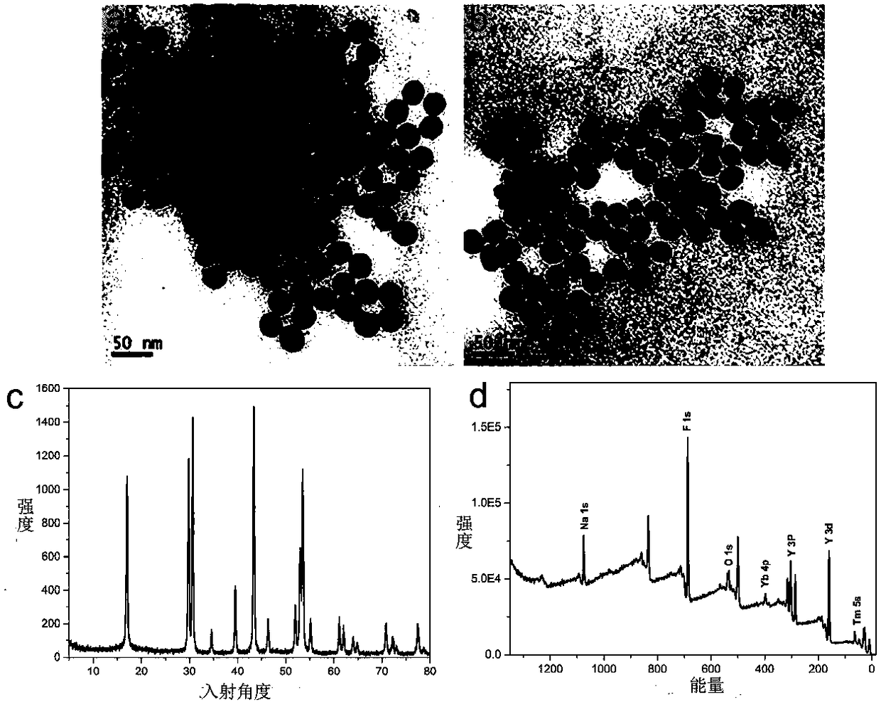 A molecular probe for organophosphorus pesticides, its preparation method, application method and inorganic/organic composite rare earth up-conversion nanomaterial