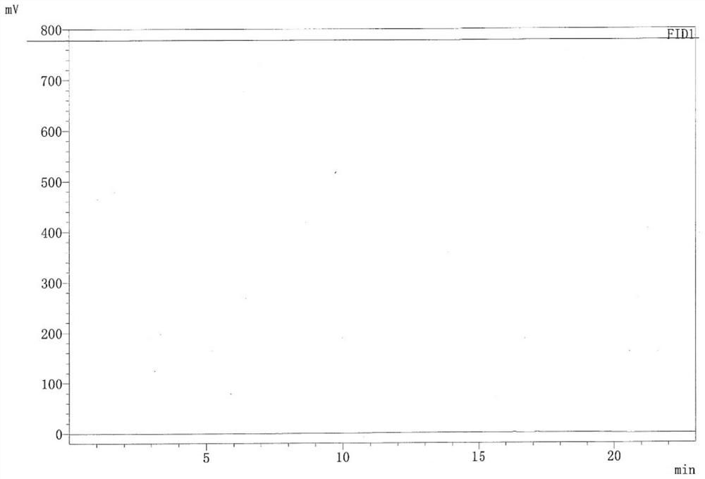 Method for detecting ethanol and isopropanol in valsartan hydrochlorothiazide