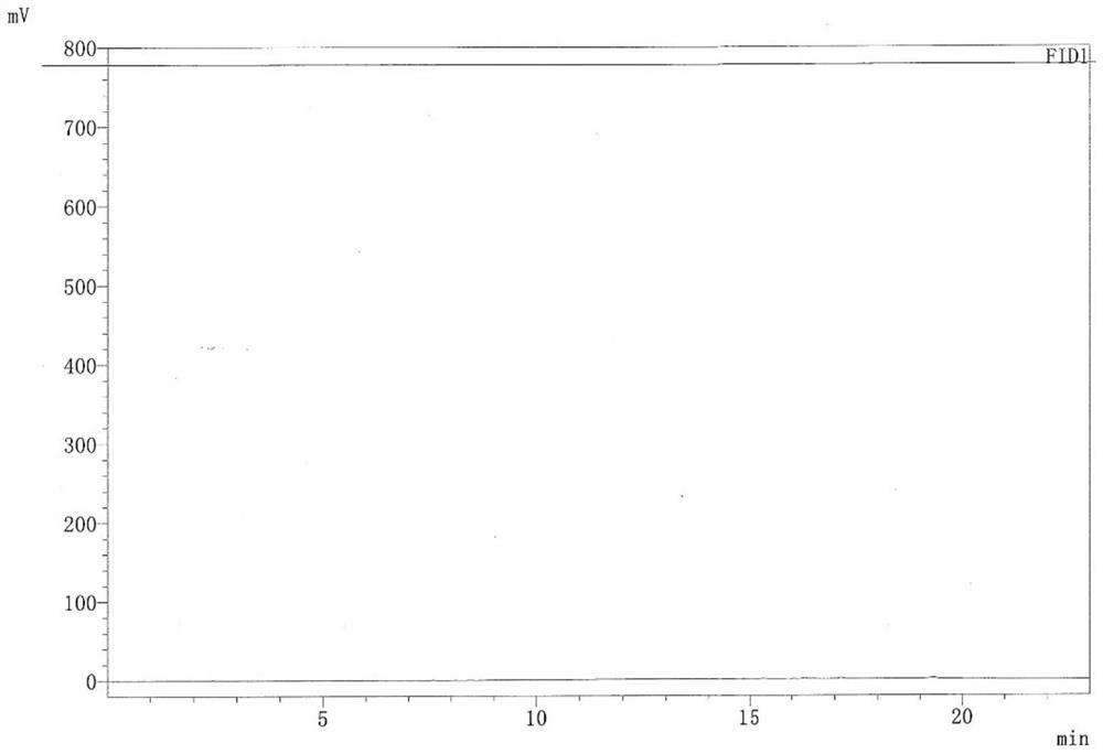 Method for detecting ethanol and isopropanol in valsartan hydrochlorothiazide