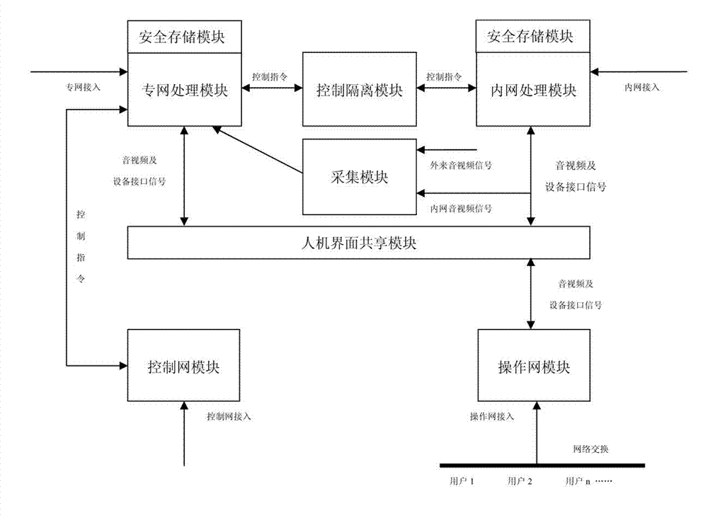 Integrated computer device capable of achieving unified operation in network isolation state and application thereof