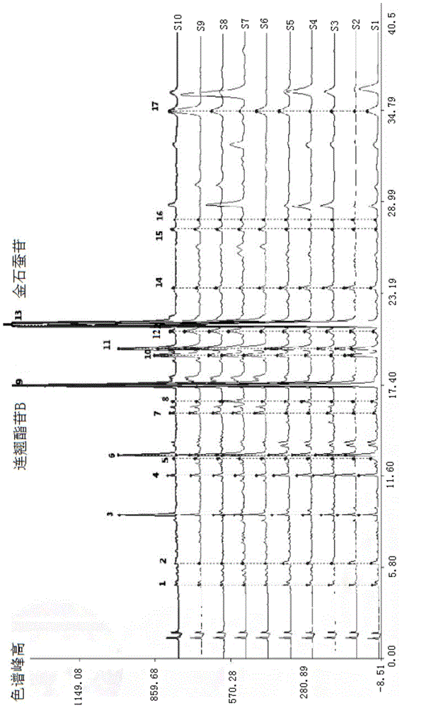 Multicomponent simultaneous assay method and fingerprint spectrum construction method of callicarpa kwangtungensis and applications thereof