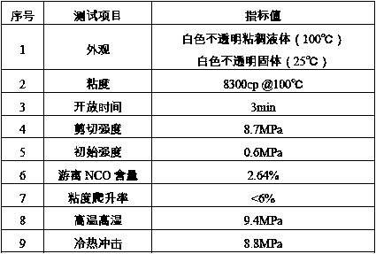 Pressure maintaining-free PUR hot-melt adhesive and preparation method thereof