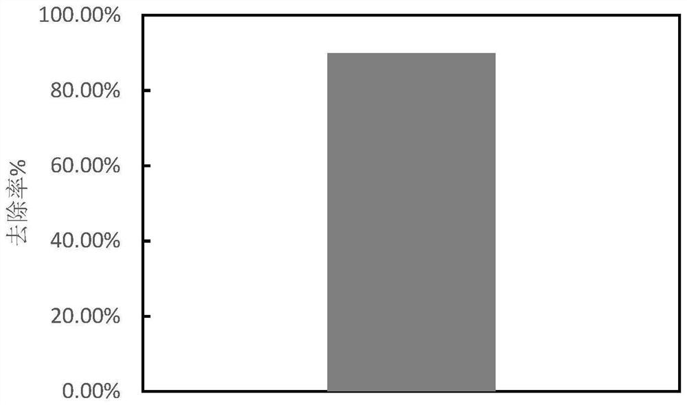 Bentonite coagulant and application thereof in wastewater treatment