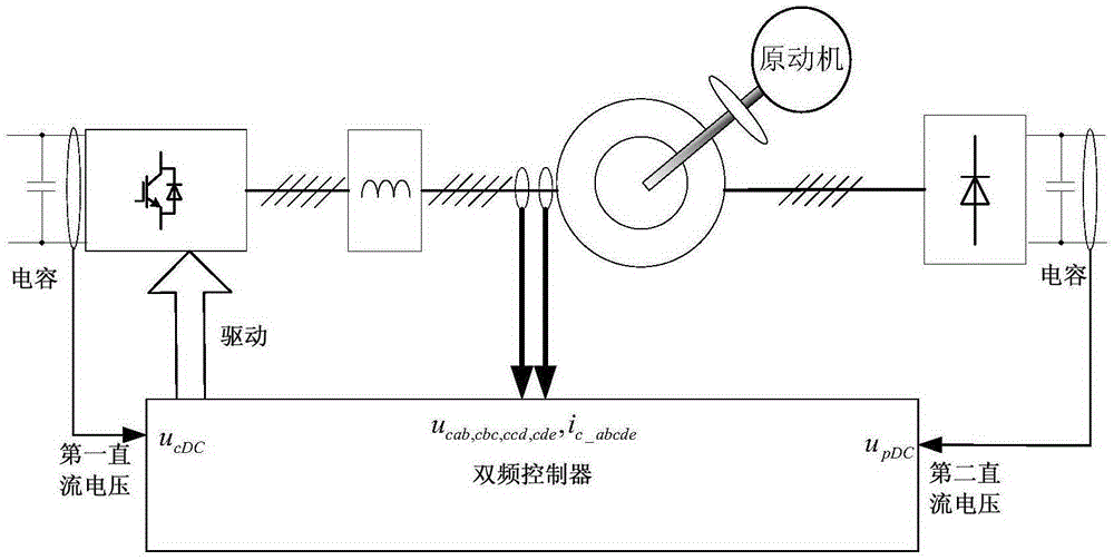 Control system and control method for double-frequency stator double-winding five-phase induction generation system