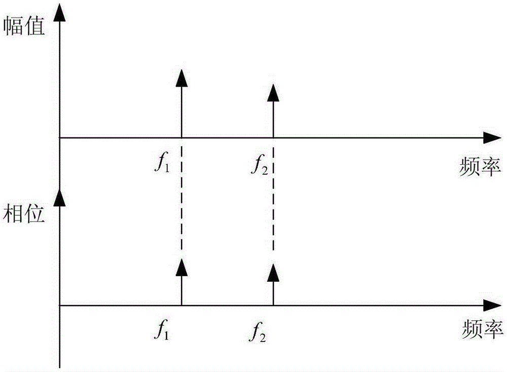 Control system and control method for double-frequency stator double-winding five-phase induction generation system