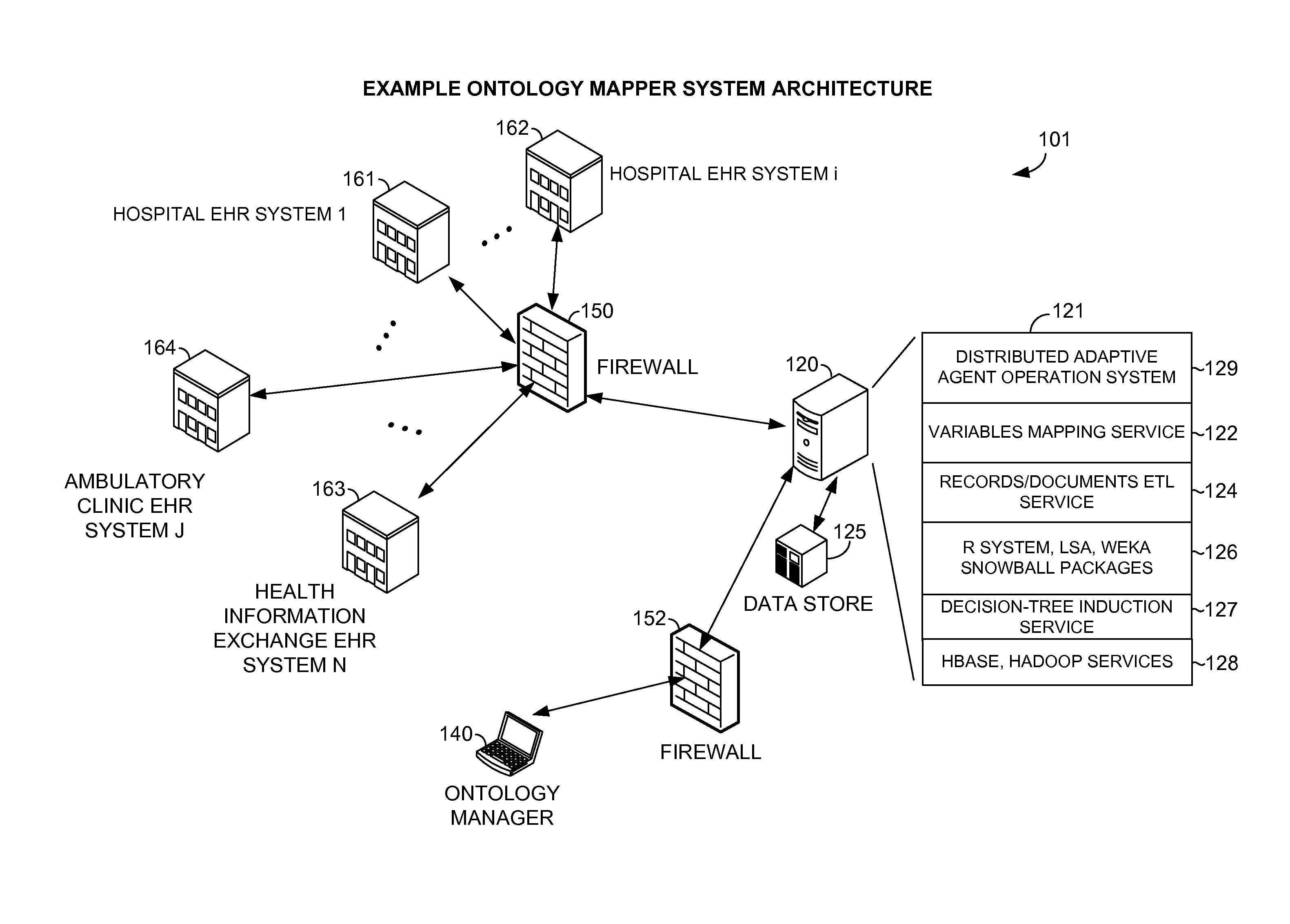 Ontology mapper